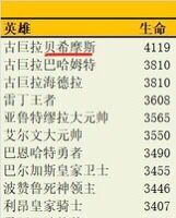 梦幻模拟战贝希摩斯属性展示 高血量骑兵形态分析图