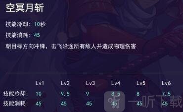森兰丸1技能：空冥月斩