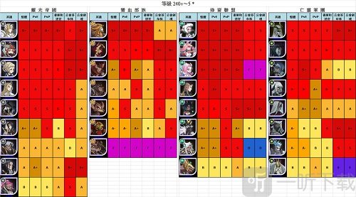 剑与远征英雄强度榜