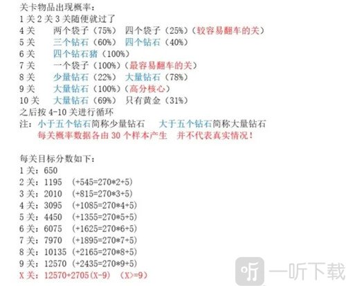 黄金矿工关卡循环规律总结图