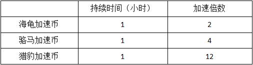 模拟城市加速币种类展示