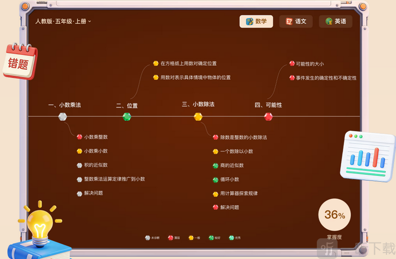 小精龙