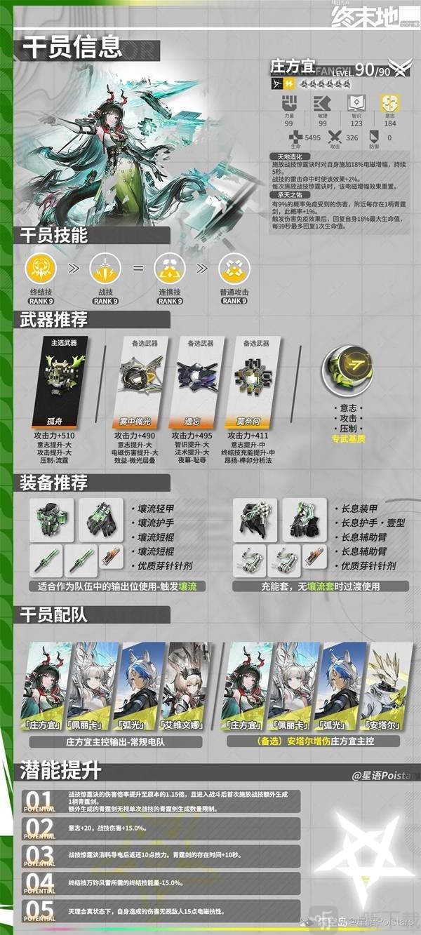 明日方舟终末地庄方宜配队推荐 明日方舟终末地庄方宜专武一览
