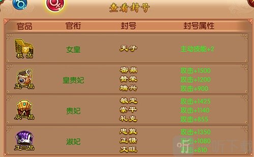 官品提升战斗力