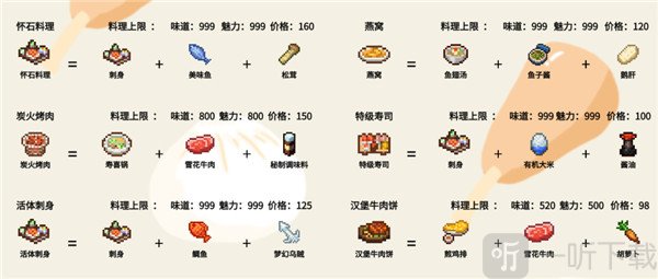 菜品价格与魅力