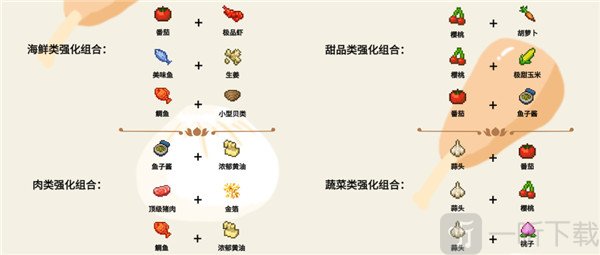 强化食材与菜品