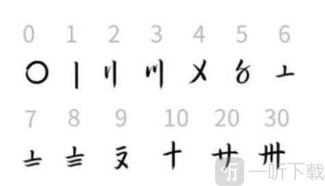 苏州码子解析