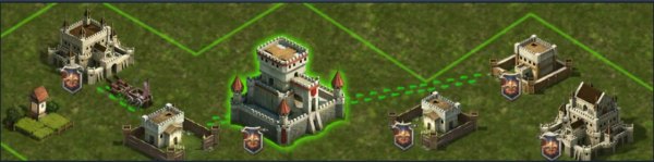 联盟领地与成员福利示意图