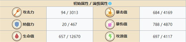 食之契约竹筒饭属性展示
