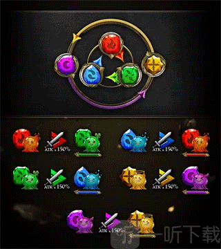 神魔之塔属性相克关系示意图