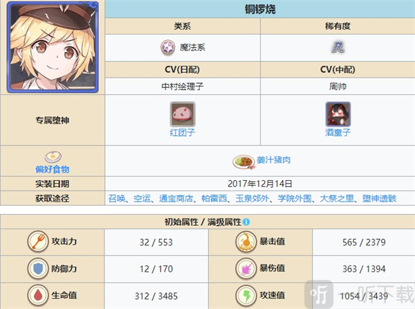 食之契约铜锣烧角色展示