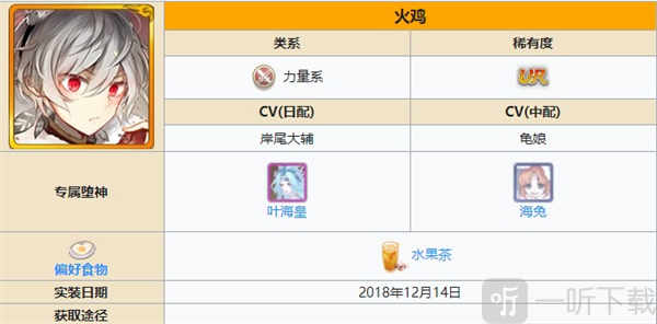 食之契约火鸡角色展示