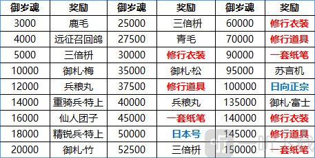 刀剑乱舞wiki