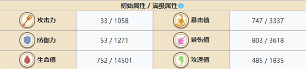 食之契约蟹黄小笼包属性面板