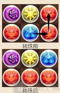 智龙迷城多连击思路示意图