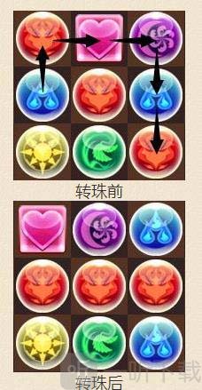 智龙迷城斜向三连转化技巧