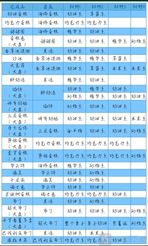 创意蛋糕店配方图鉴展示一