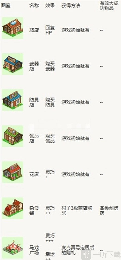冒险村物语布局示意图