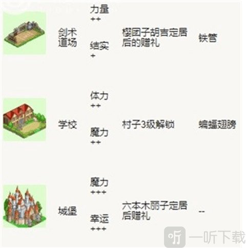 冒险村物语高级建筑展示
