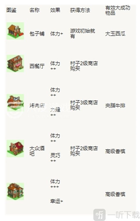 冒险村物语建筑升级效果