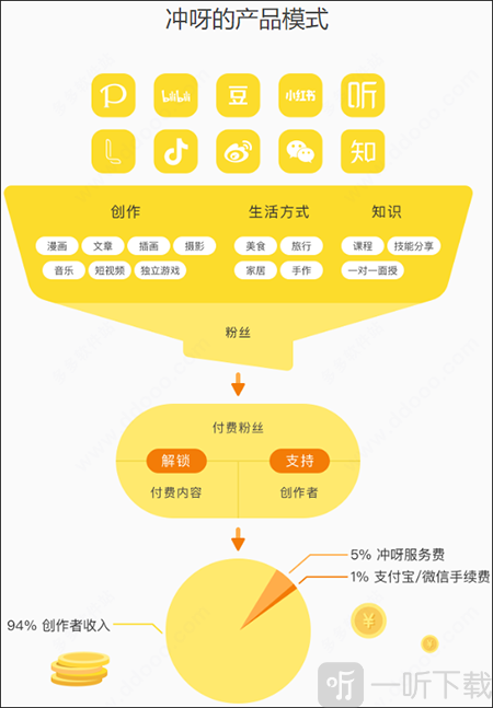冲呀平台功能与内容安全展示界面