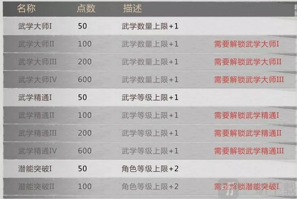 我的侠客初始能力加成选择界面