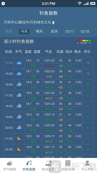 钓鱼天气预报
