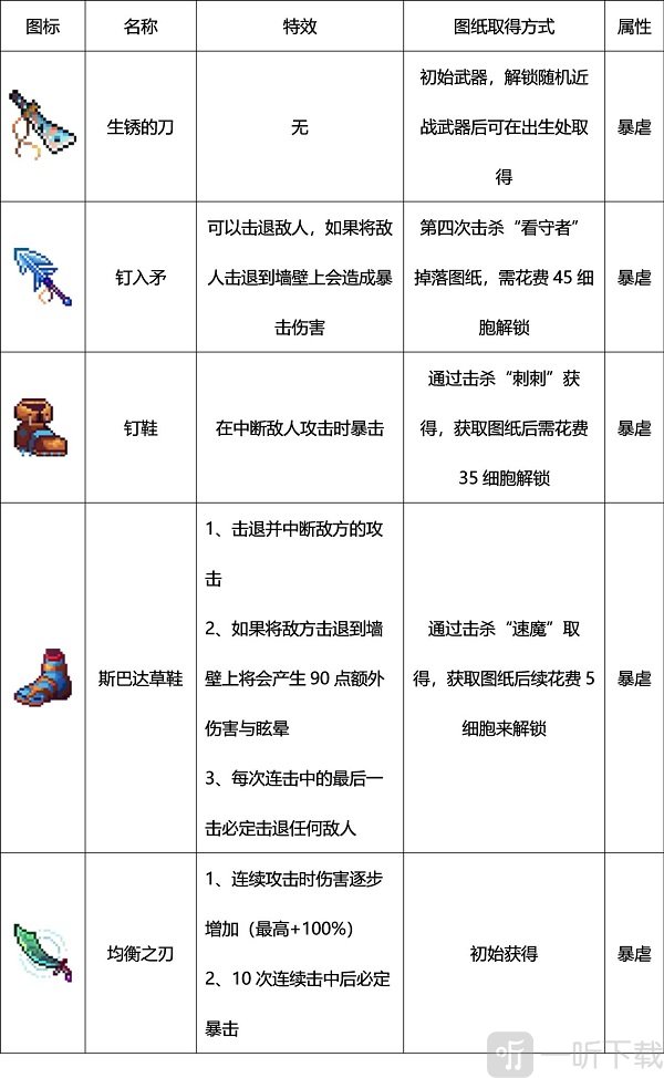 Dead Cells近战武器展示