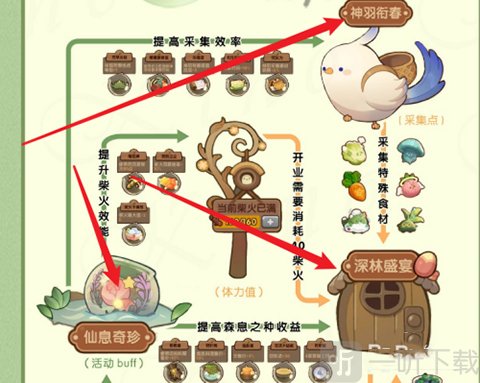 活动得分计算规则展示