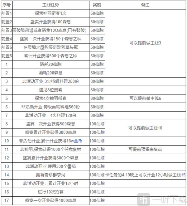 莺啼绿叶活动界面展示