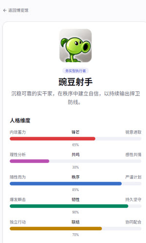 植物人格测评