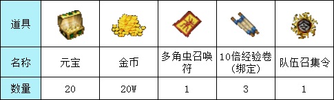 原始传奇手游元宝获取方式示意图