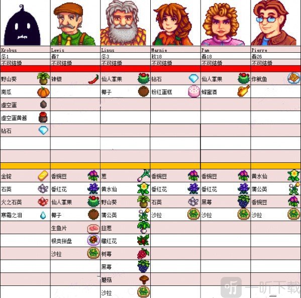 星露谷物语手机版