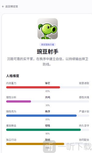 植物人格测评