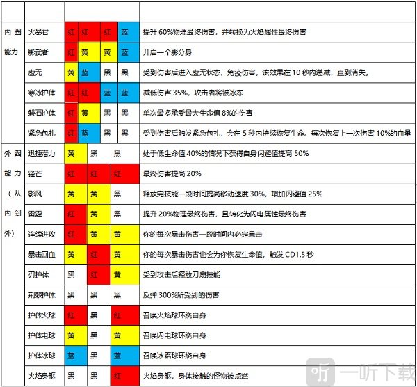 剑盾职业防御表现