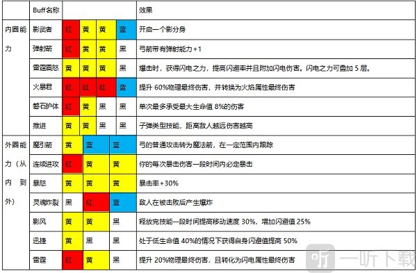 弓箭职业远程攻击效果