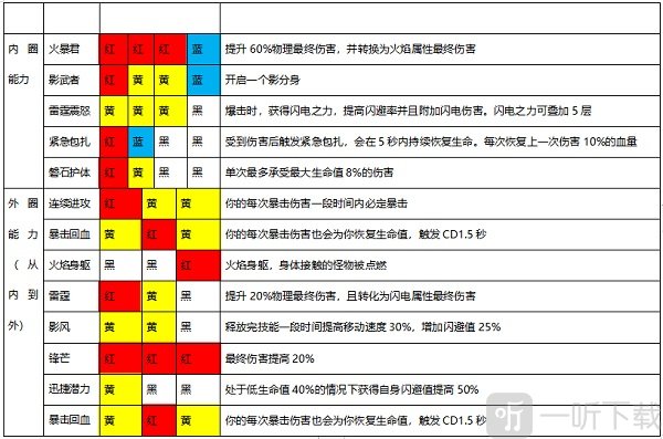长枪职业输出展示