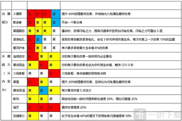 斧头职业战斗场景