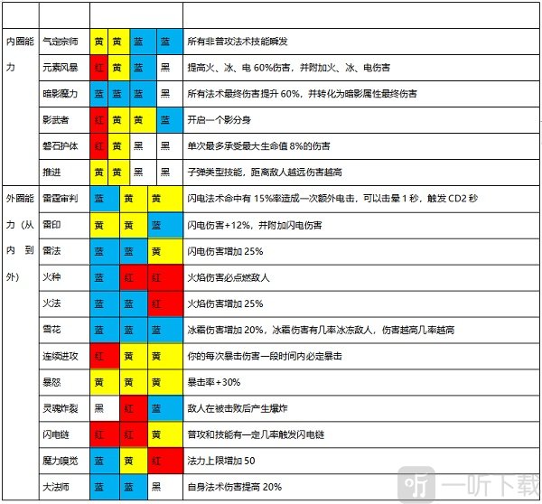 法师技能释放效果展示