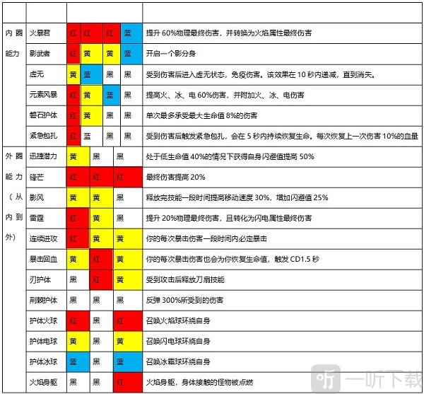 大剑职业战斗效果
