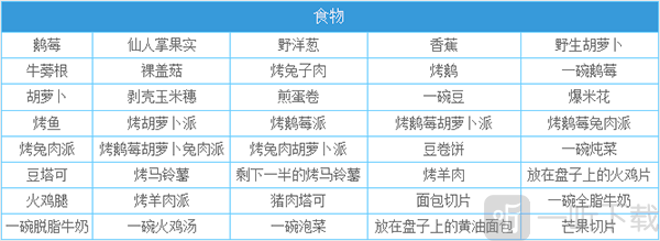 一小时人生食物合成界面截图