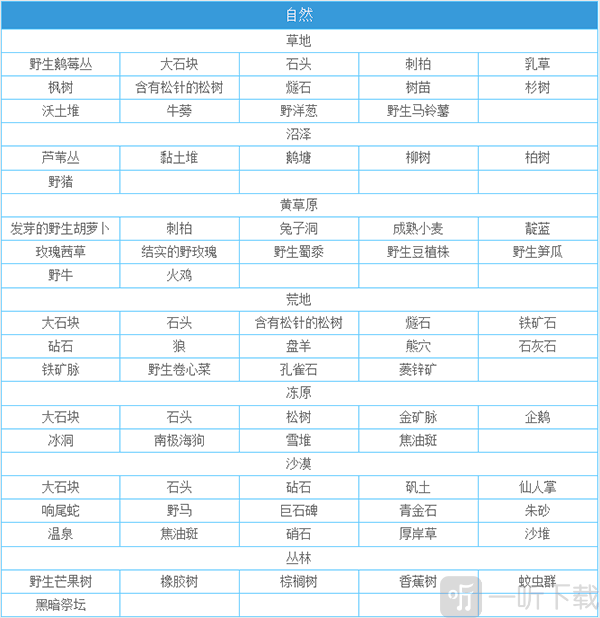 一小时人生自然环境资源分布图