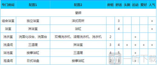 幸福公寓物语瓷砖地板房间布局图