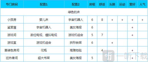幸福公寓物语绿色床专属房间搭配