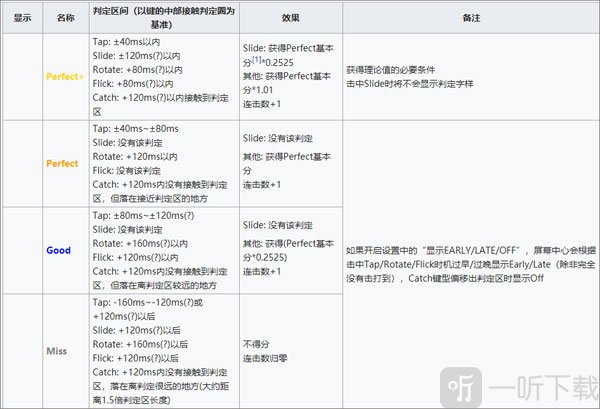 Rotaeno旋转音律判定系统展示