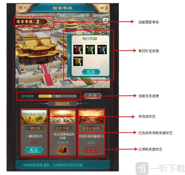 我在大清当皇帝国家等级奖励界面展示