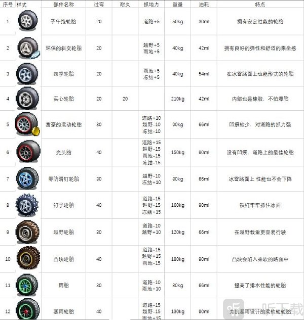 冲刺赛车物语2轮胎配件展示