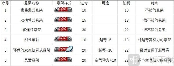 冲刺赛车物语2通用零件图三