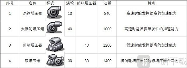 冲刺赛车物语2通用零件图六