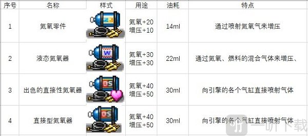 冲刺赛车物语2通用零件图二